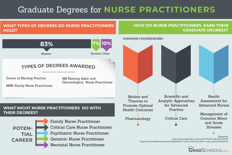 There Are So Many Benefits of a Master's Degree in Nursing